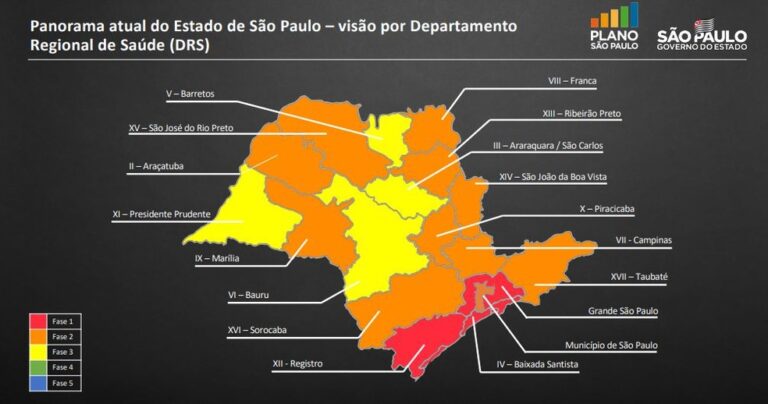 Quarentena em SP é prorrogada por 15 dias com flexibilização progressiva em diferentes regiões do estado