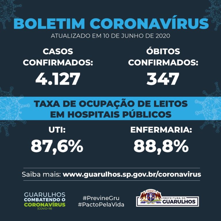 Prefeitura consegue baixar ocupação de UTIs Covid nos hospitais municipais para 76,6%