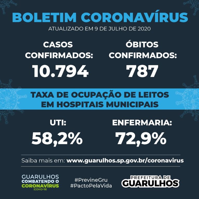 Com mais casos de Covid-19, Região Centro tem a menor letalidade