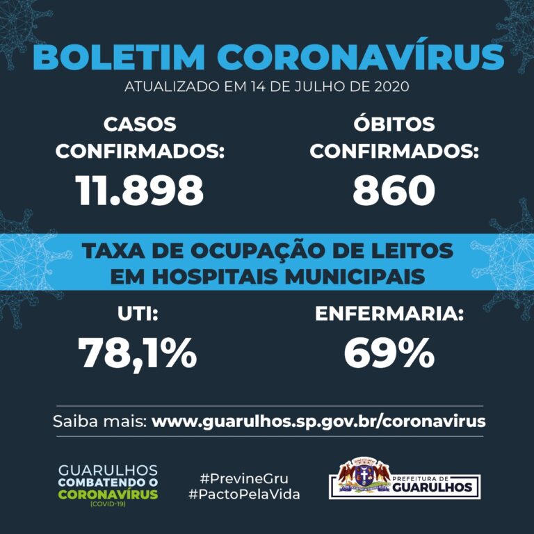 Passa de 10.300 o número de pessoas curadas da Covid-19 em Guarulhos