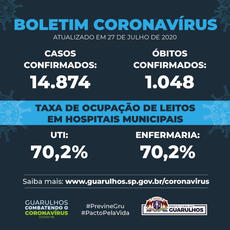 Pelo terceiro dia consecutivo, taxa de cura da Covid-19 fica em 89,2% em Guarulhos