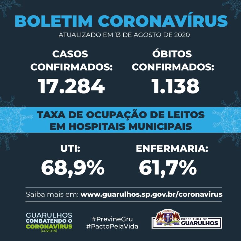 Letalidade da Covid-19 cai mais um pouco em Guarulhos