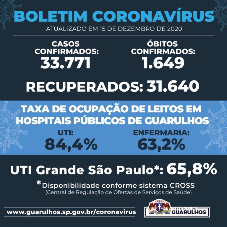 Informação de utilidade pública sobre Covid-19 em Guarulhos