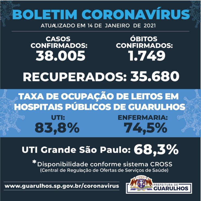 Informação de utilidade pública sobre Covid-19 em Guarulhos