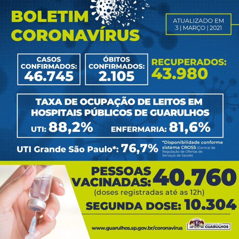 Informação de utilidade pública sobre Covid-19 em Guarulhos
