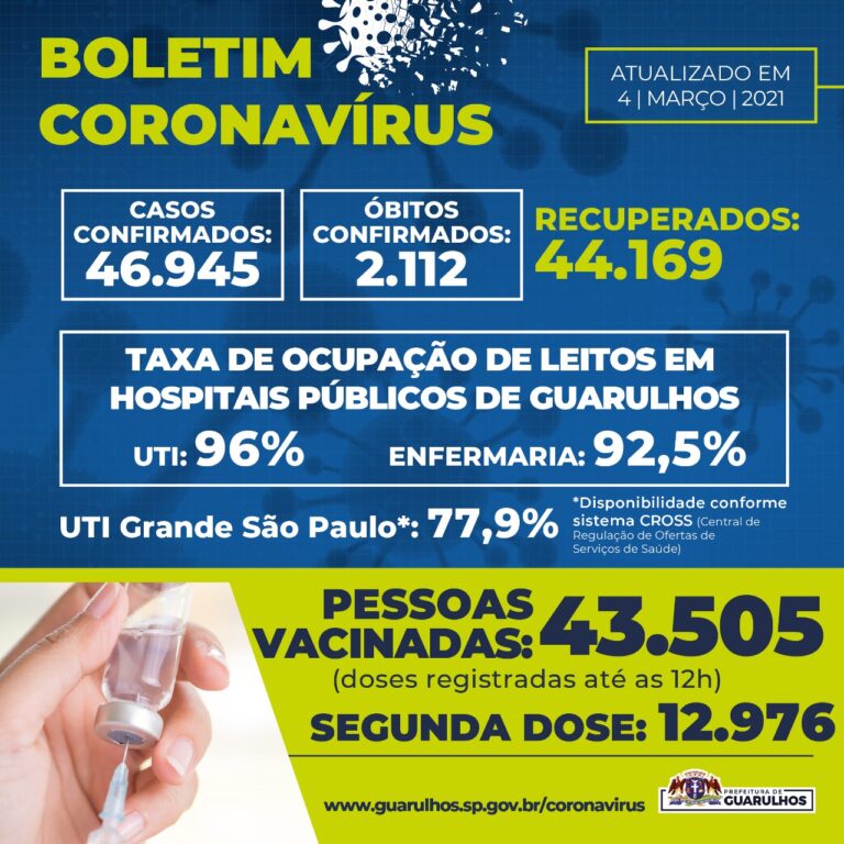 Informação de utilidade pública sobre Covid-19 em Guarulhos