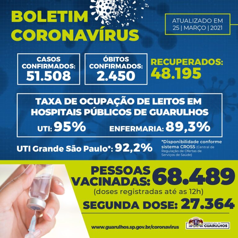 Informação de utilidade pública sobre Covid-19 em Guarulhos