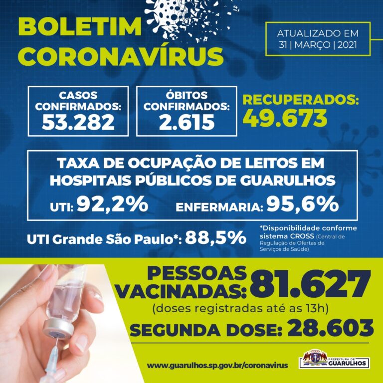 Informação de utilidade pública sobre Covid-19 em Guarulhos
