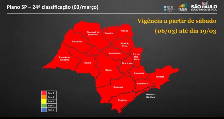 URGENTE – Governo do Estado de São Paulo determina Fase Vermelha a partir de sábado, 6.