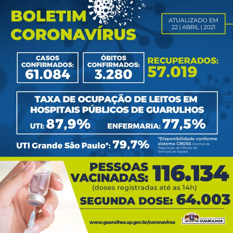 Informação de utilidade pública sobre Covid-19 em Guarulhos