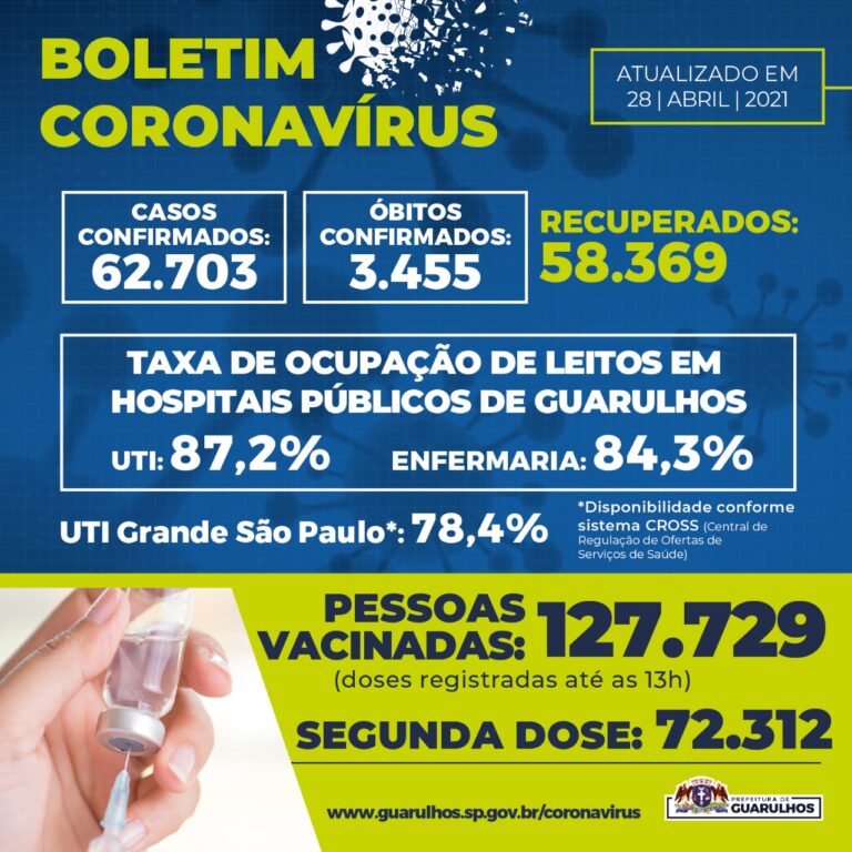 Informação de utilidade pública sobre Covid-19 em Guarulhos