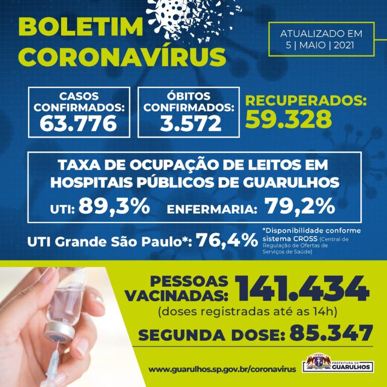 Informação de utilidade pública sobre Covid-19 em Guarulhos desta quarta-feira