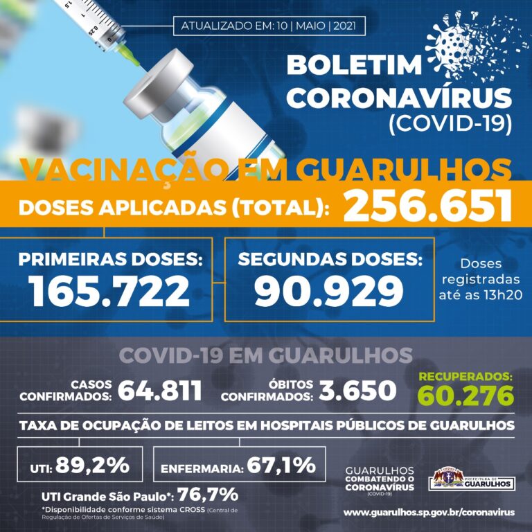 Informação de utilidade pública sobre Covid-19 em Guarulhos