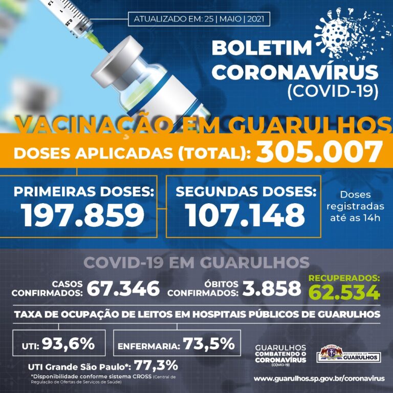 Informação de utilidade pública sobre Covid-19 em Guarulhos