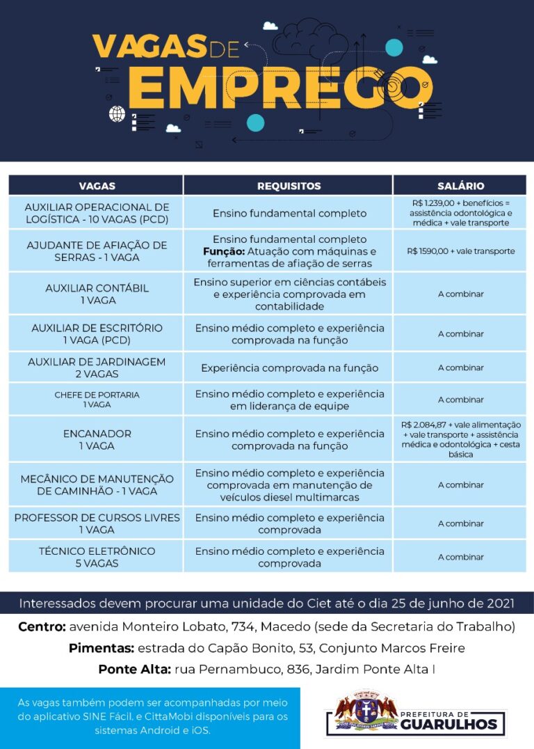 Ciet divulga 24 vagas de emprego em diversas áreas de atuação