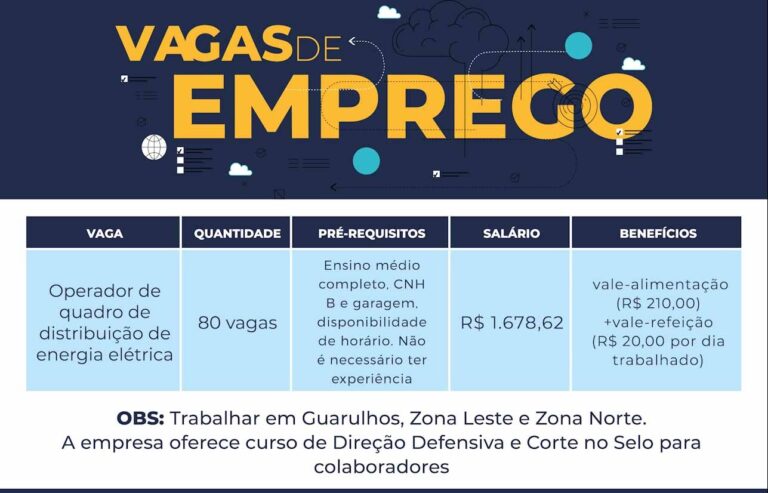 Ciet tem 80 vagas para operador de quadro de distribuição de energia elétrica