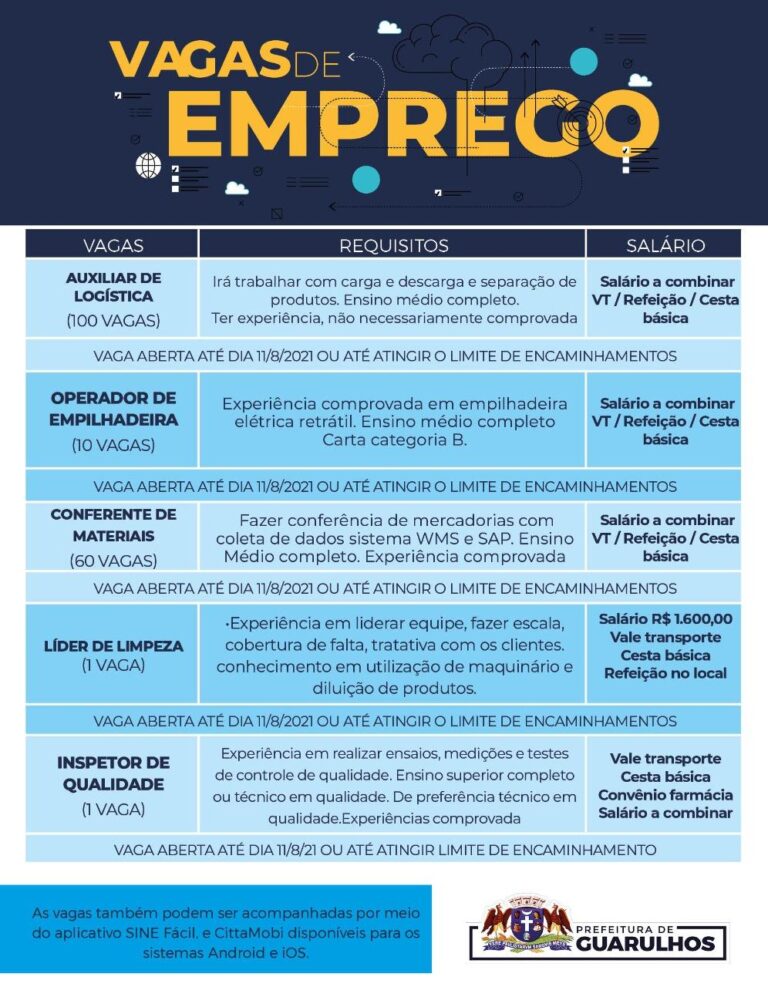Ciet divulga 174 vagas de emprego em diversas áreas de atuação