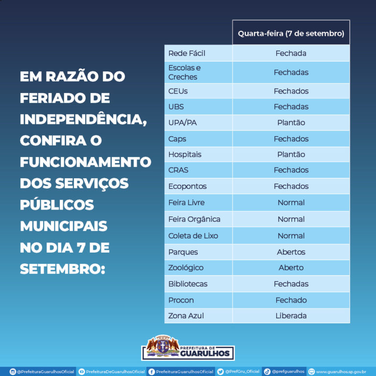 Funcionamento dos serviços públicos no feriado da Independência