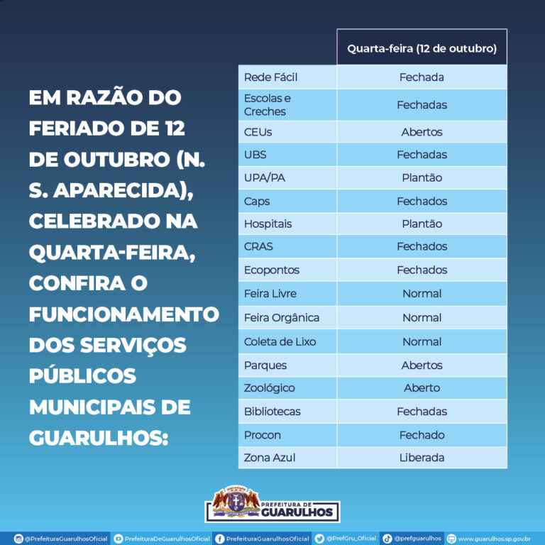 Funcionamento dos serviços públicos em Guarulhos no feriado de Nossa Senhora de Aparecida