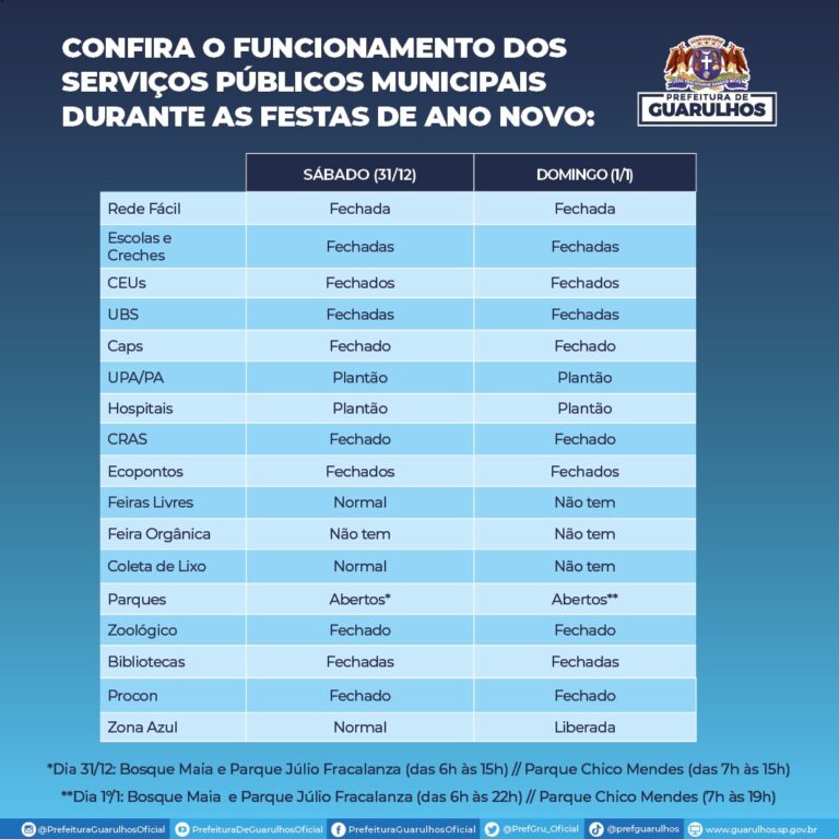Confira o funcionamento dos serviços públicos municipais de Guarulhos nos próximos dias 31/12 (sábado) e 01/01 (domingo).
