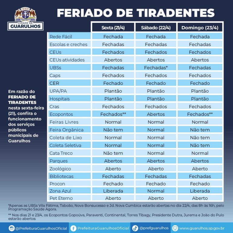 Feriado de Tiradentes afeta o funcionamento de serviços públicos municipais