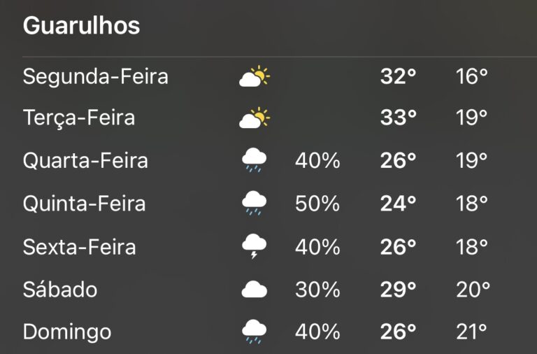Confira a previsão do tempo dessa semana em Guarulhos